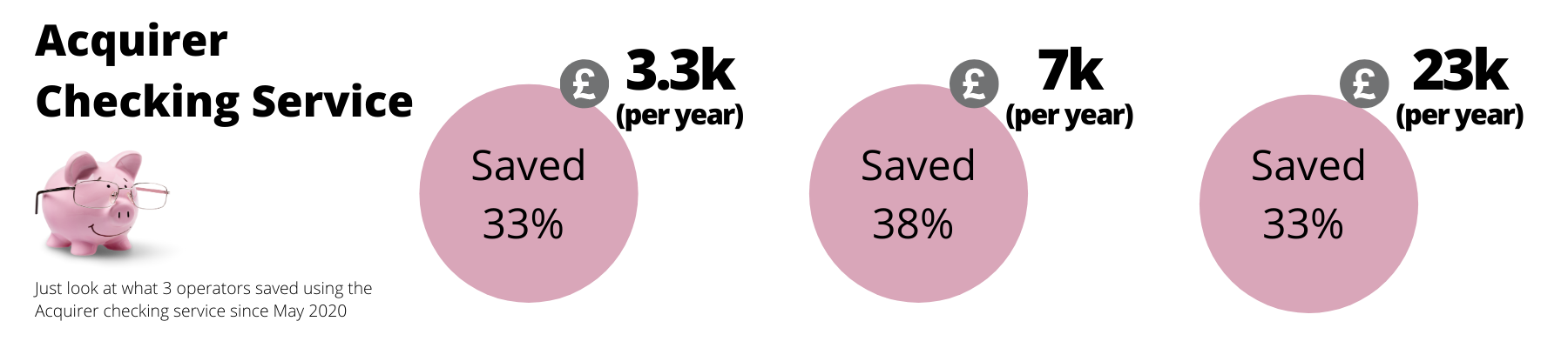Copy of DD Process Infographic